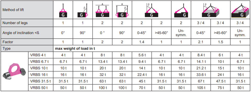 vrbs load ring load chart